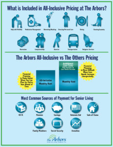 What is All-Inclusive Pricing?-1213