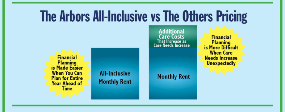 What is All-Inclusive Pricing?