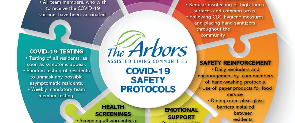Covid-19 Safety Protocols-456