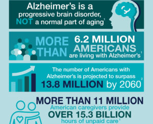 November is Alzheimer’s Disease Awareness Month-1213