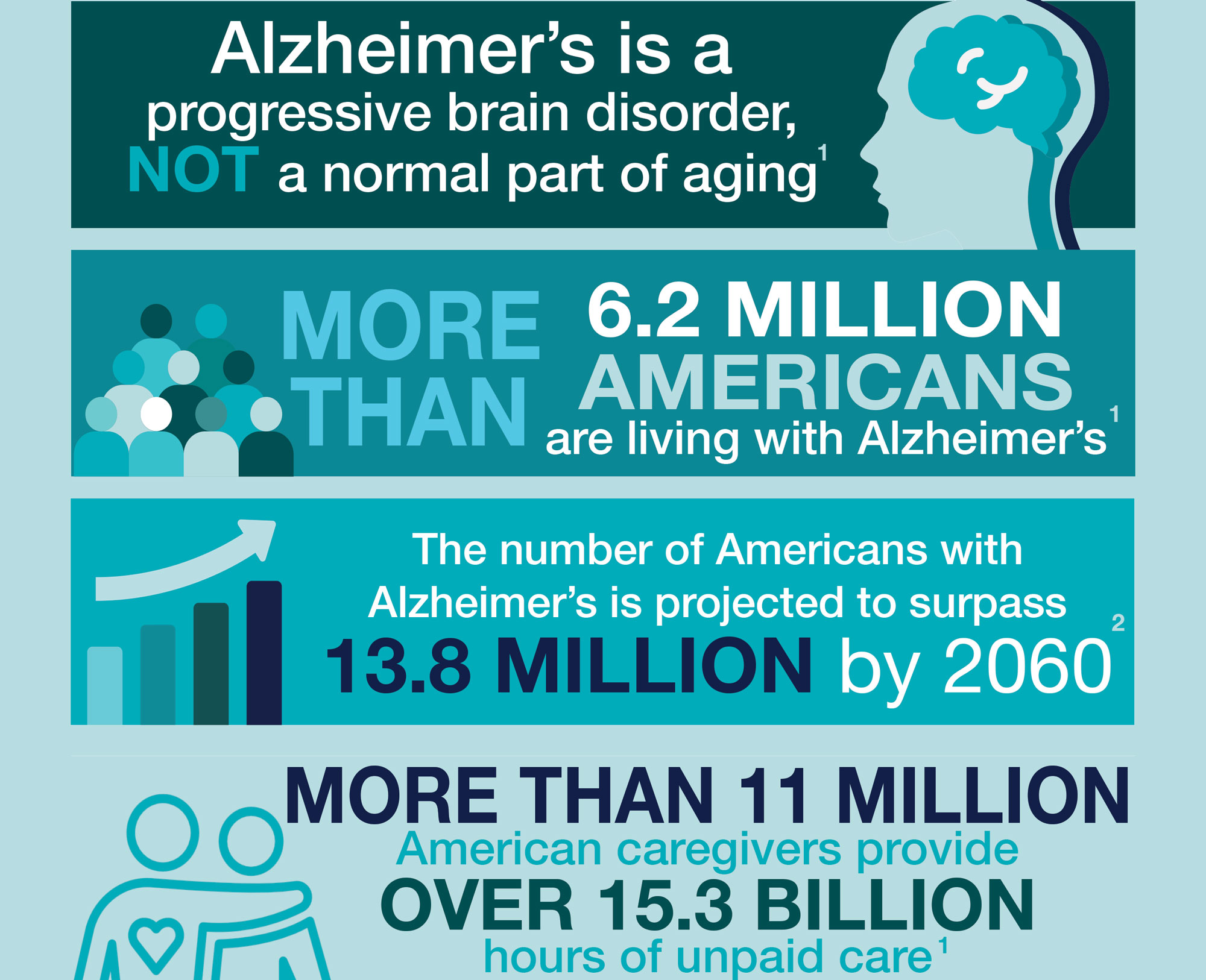 November is Alzheimer’s Disease Awareness Month-456