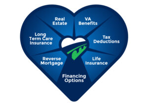 Financial Options for Senior Living-1213